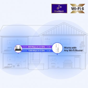 TP-Link RE505X AX1500 Dual Band W-iFi 6 Range Extender