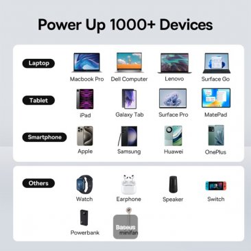 Baseus Gan5 Pro 65W Fast Charger (Power Strip AC+2xUSB+2x USB-C)