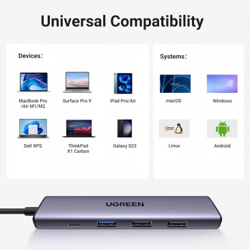 UGREEN USB-C 5 in 1 Multifunctional Adapter