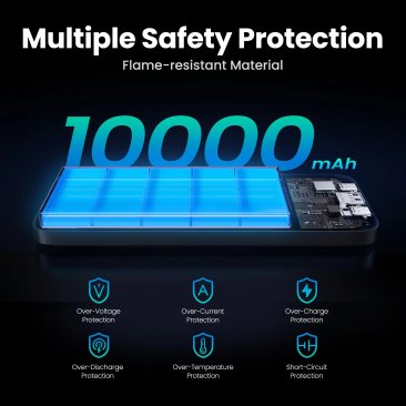 UGREEN 20W 10000mAh Two-Way Fast Charging Power Bank (1 x USB-C In/Out, 1 x USB-A Out)