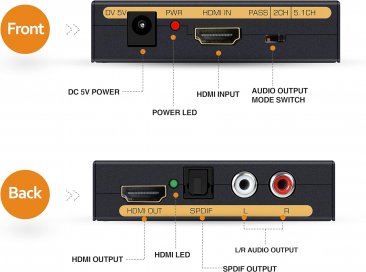 HDMI to HDMI with Audio-video Extractor Converter