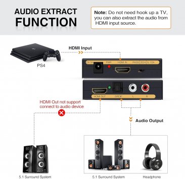 HDMI to HDMI with Audio-video Extractor Converter