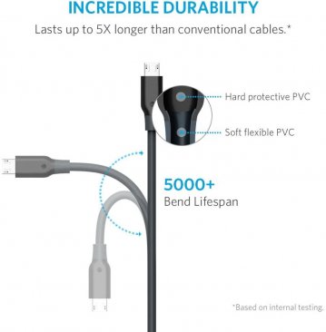 Anker PowerLine Micro USB Cable (0.9 Meters)