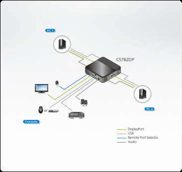Aten CS782DP 2Port USB DisplayPort/Audio KVM Switch