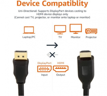 DisplayPort to HDMI Cable 4K (1.8 Meters)