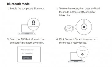 Mi Dual Mode Wireless Silent Mouse