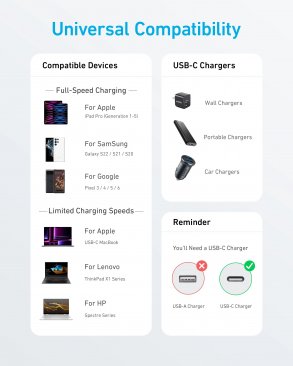 Anker 322 USB-C to USB-C Cable (0.9 Meters)