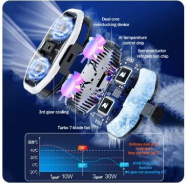 DY58 Semi Conductor Heat Sink Mobile Cooling Fan